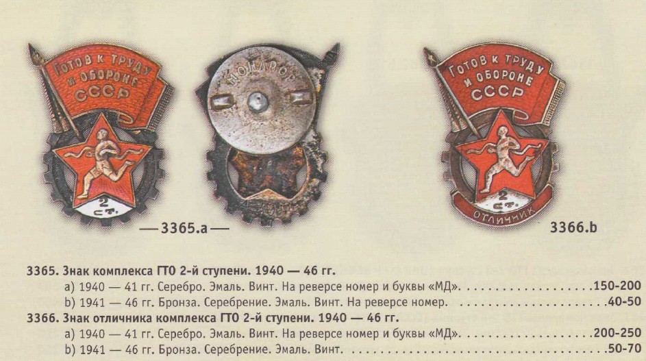 знаки ГТО